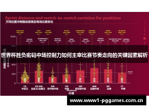 世界杯胜负密码中场控制力如何主宰比赛节奏走向的关键因素解析